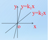 l2